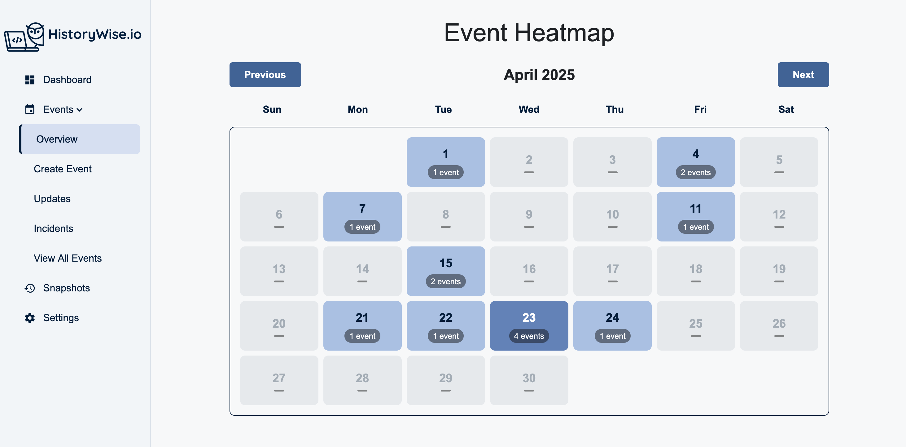 Event Heatmap